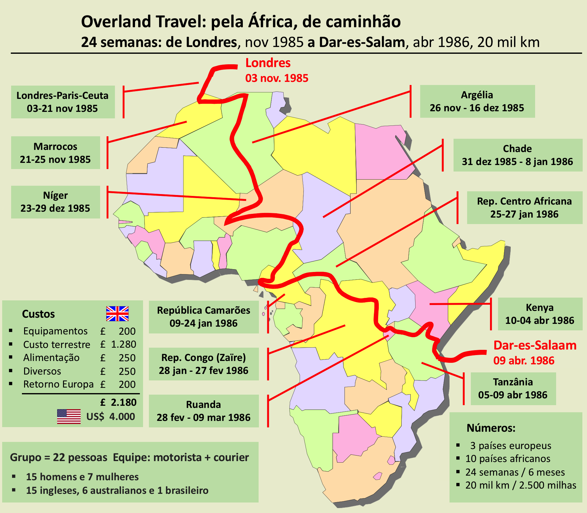 africa map route figures