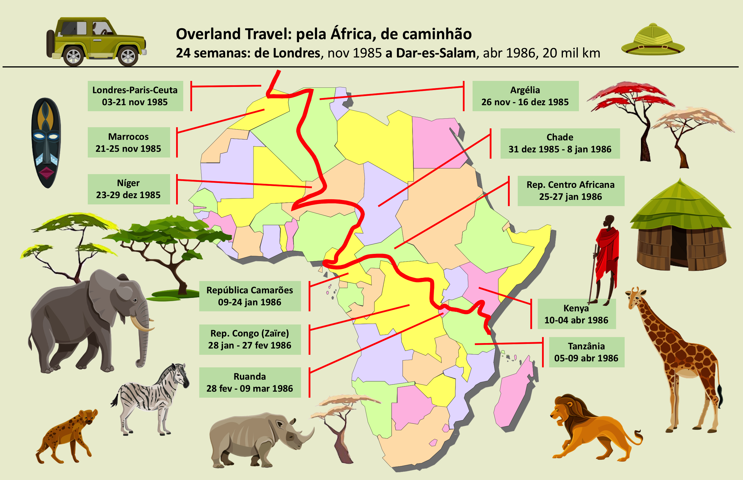 africa map route